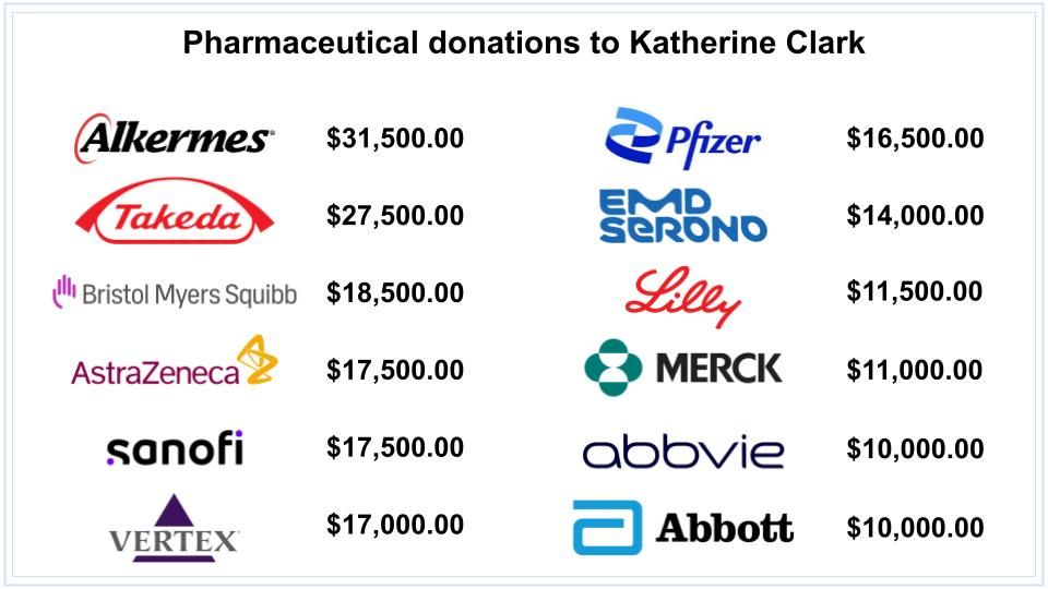 Top Donors to New Democratic Leadership Include Israel, Pharma Lobbies