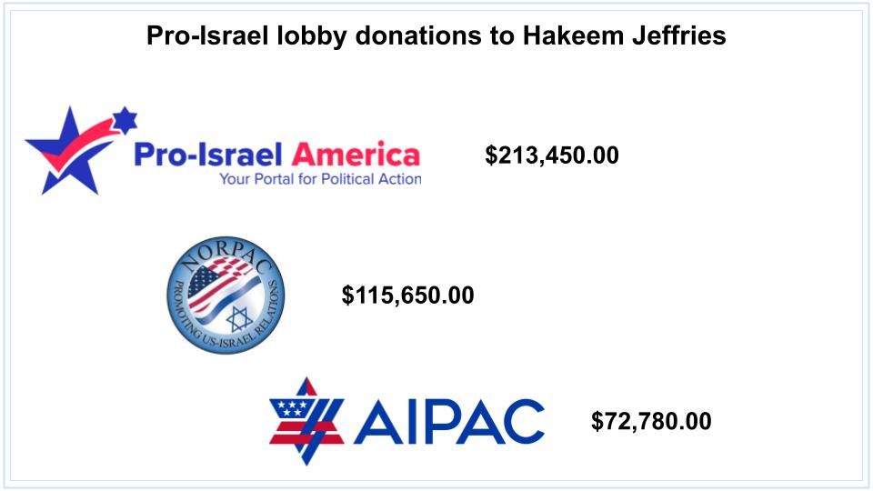 Top Donors to New Democratic Leadership Include Israel, Pharma Lobbies